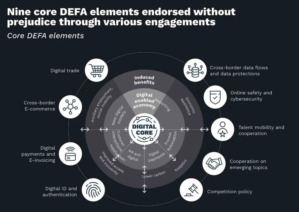🌏 ASEAN готовит единый цифровой контур для e-commerce в Юго-Восточной Азии