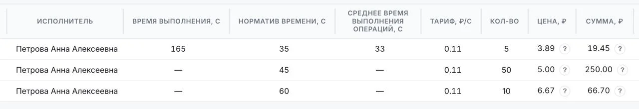 Это что за статистика бомбическая подьехала 😯