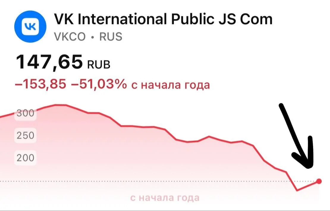 Сильный рост в акциях VK