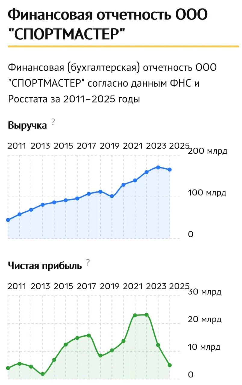 Спортмастеру не просто повезло, а очень сильно повезло