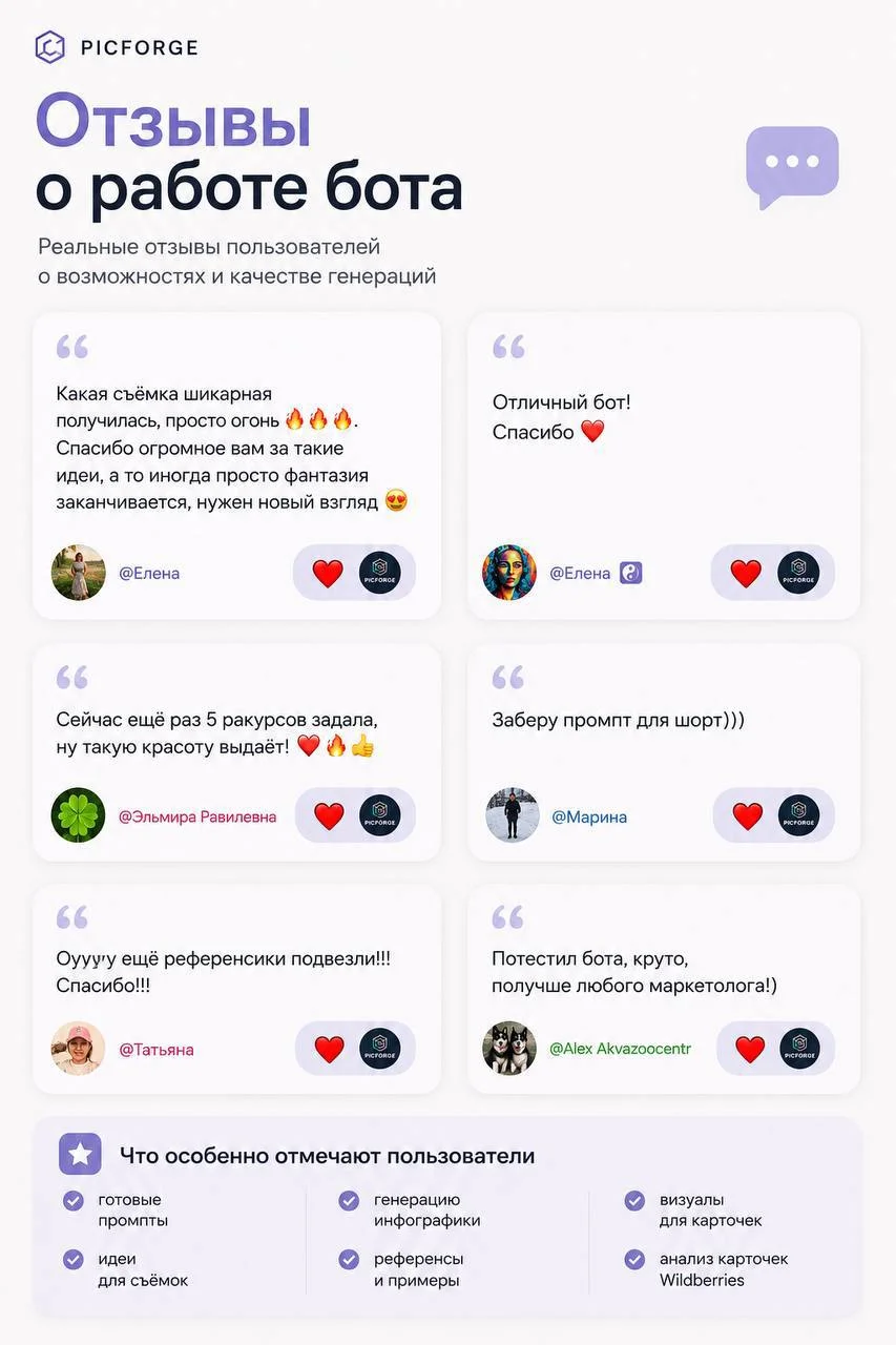 Коллеги, помните рассказывали про нашего бот для генерации визуала карточек