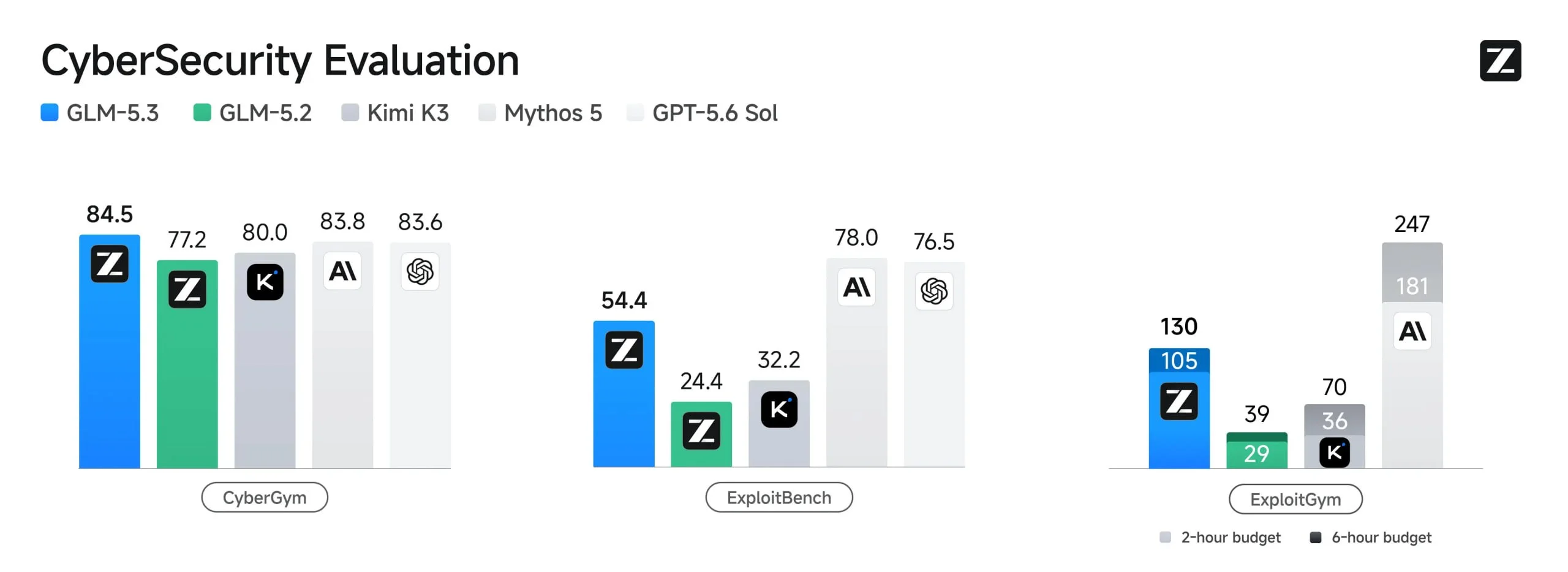 Встречайте — GLM 5.3