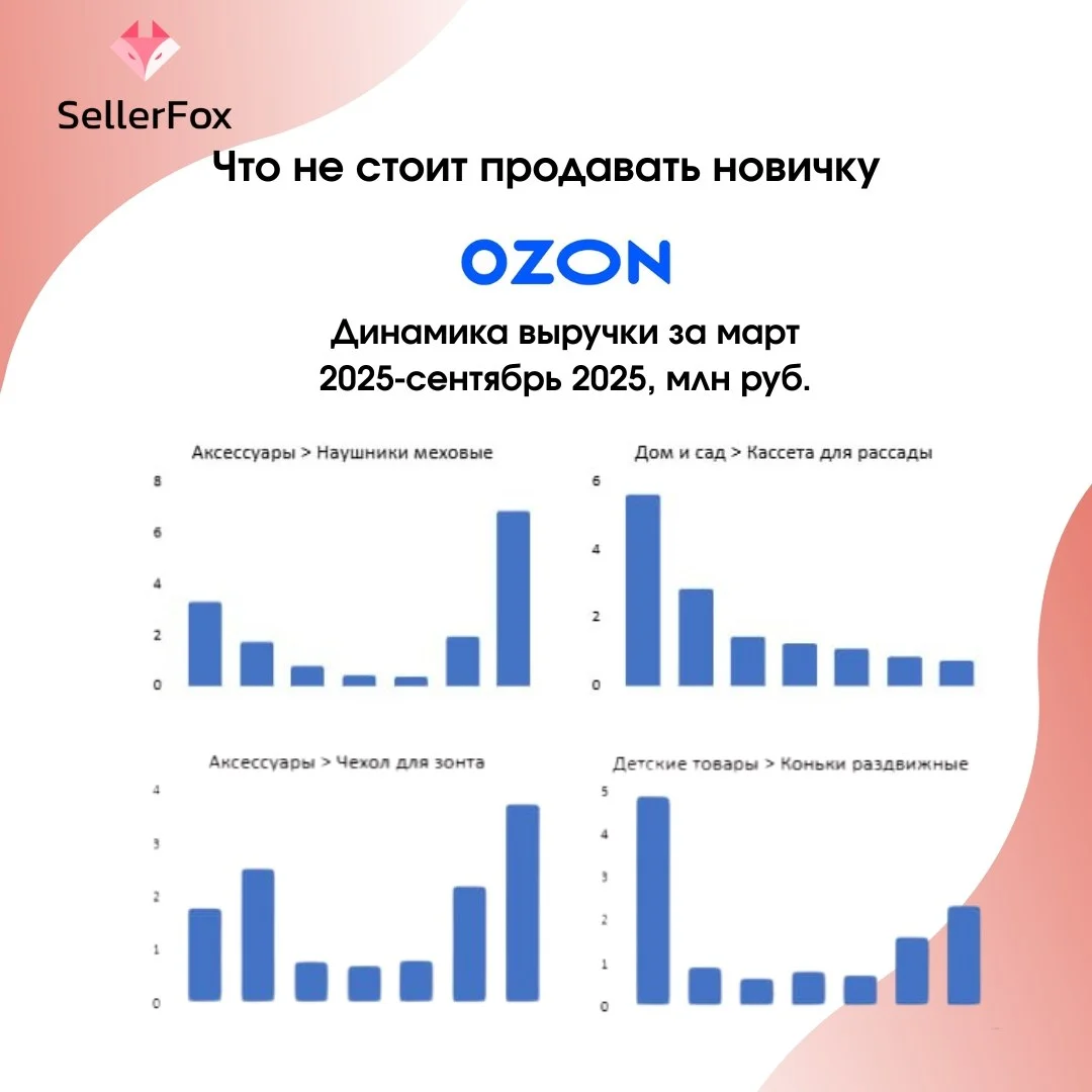 Что не стоит продавать новичку на Wildberries и Ozon