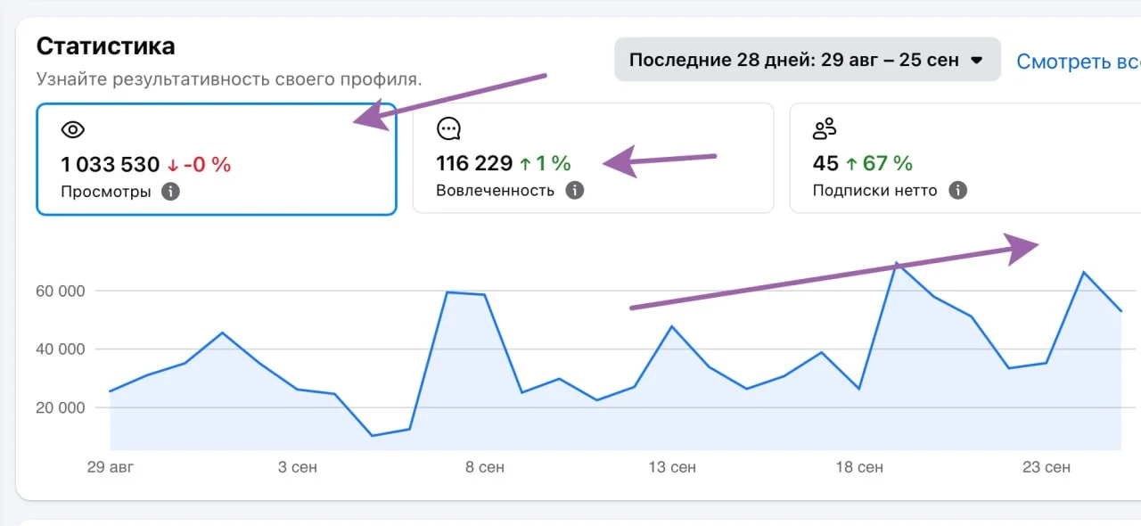 Мои данные из запрещенной в России социальной сети - ФБ