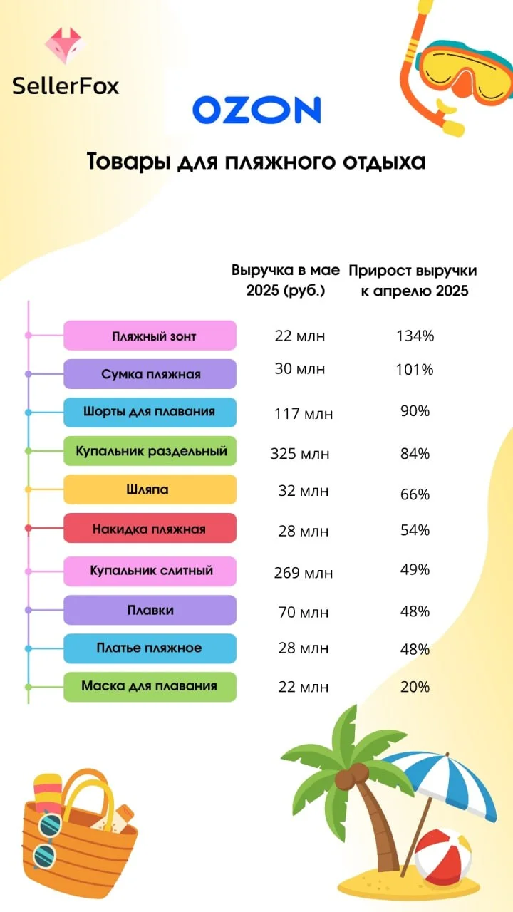 Что-то интересное....