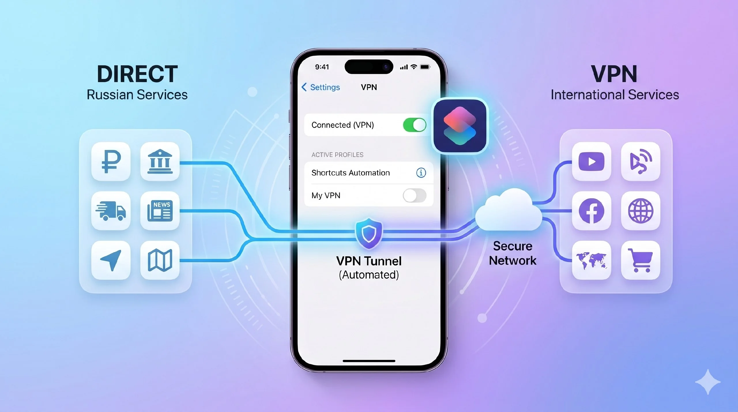 VPN на iPhone — это не просто кнопка вкл/выкл