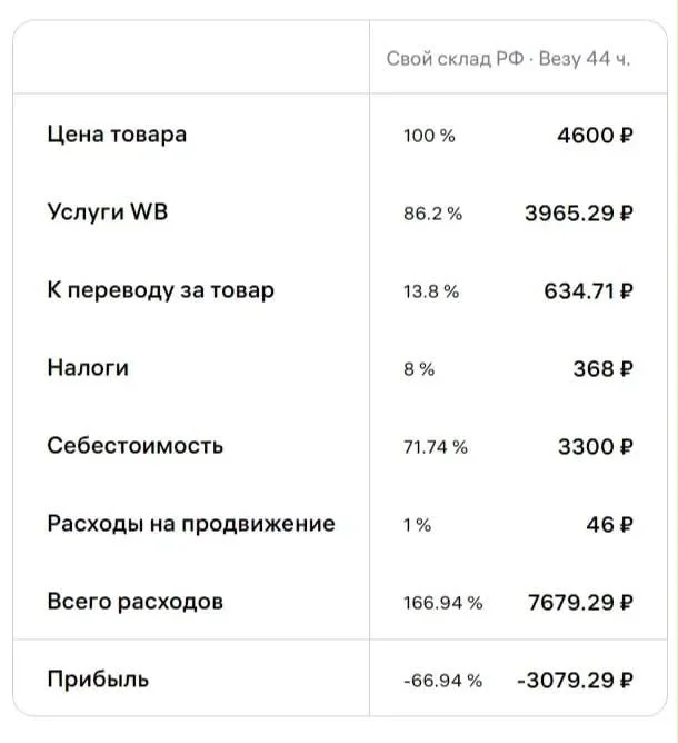 Как это вообще можно? :) Цитирую