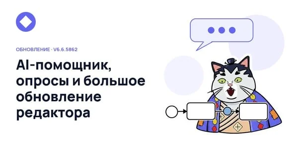 v6.6.5862: умный AI-помощник, опросы и большое обновление редактора