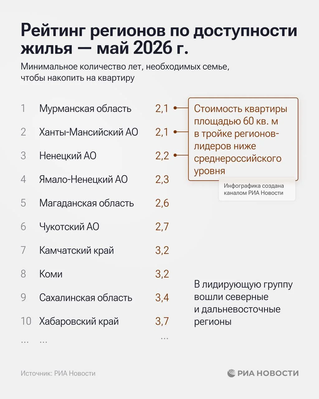 Сколько лет копить на квартиру: реальная доступность бетона по регионам