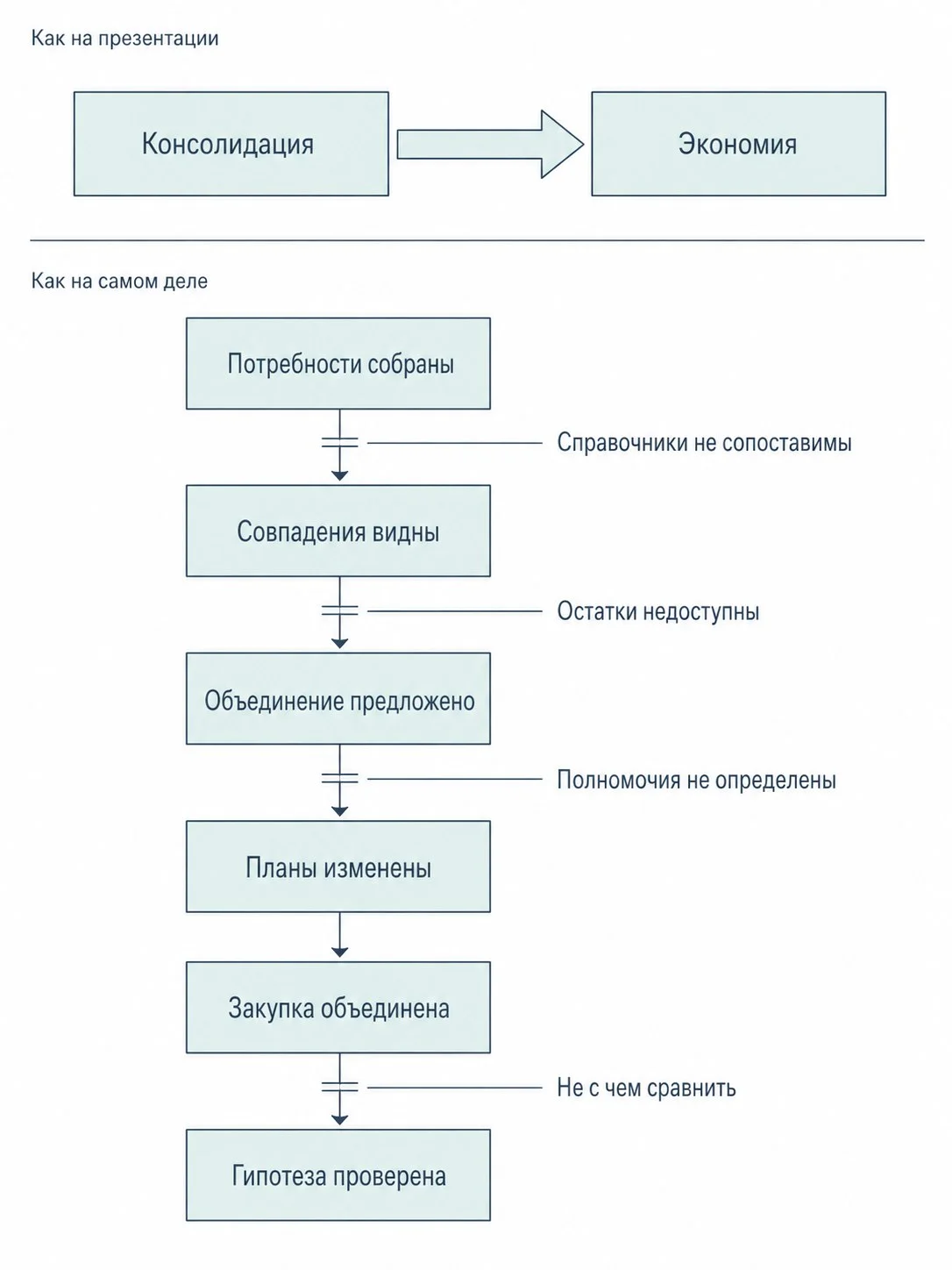 Проект признали успешным. А бизнесу стало легче?