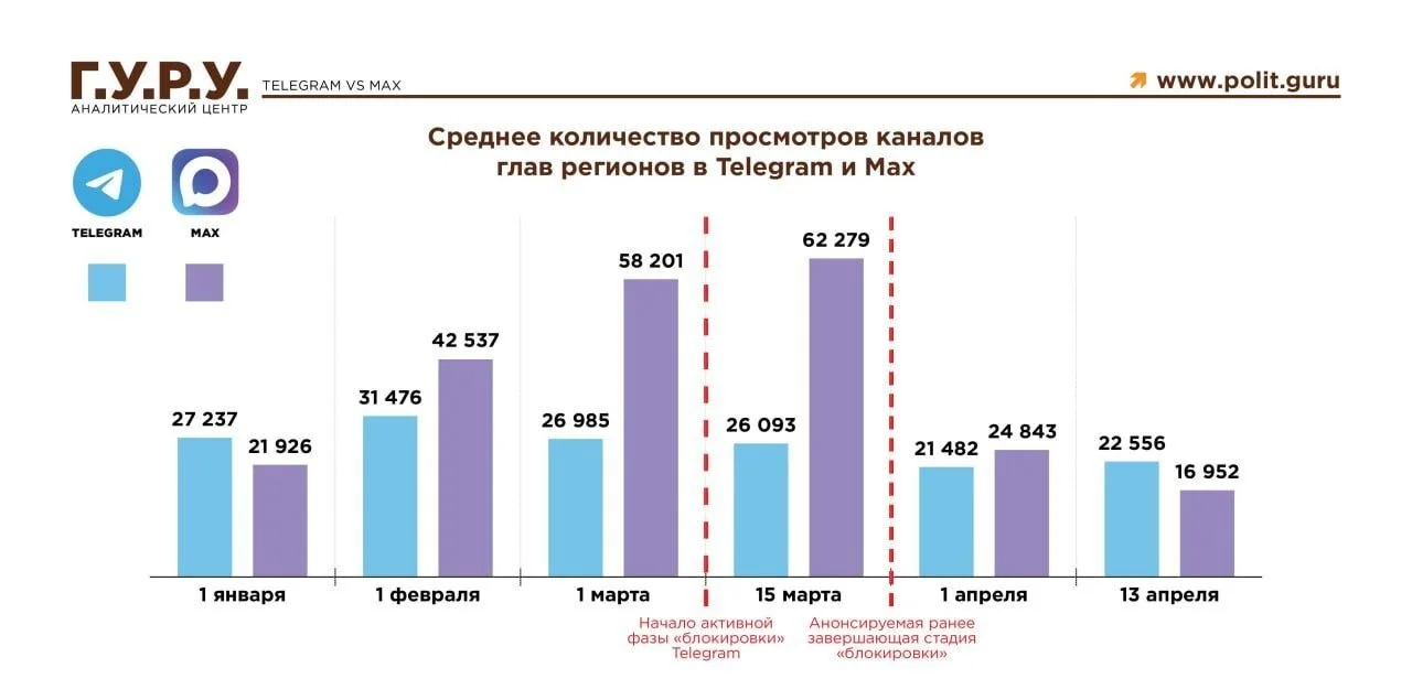 Comment media