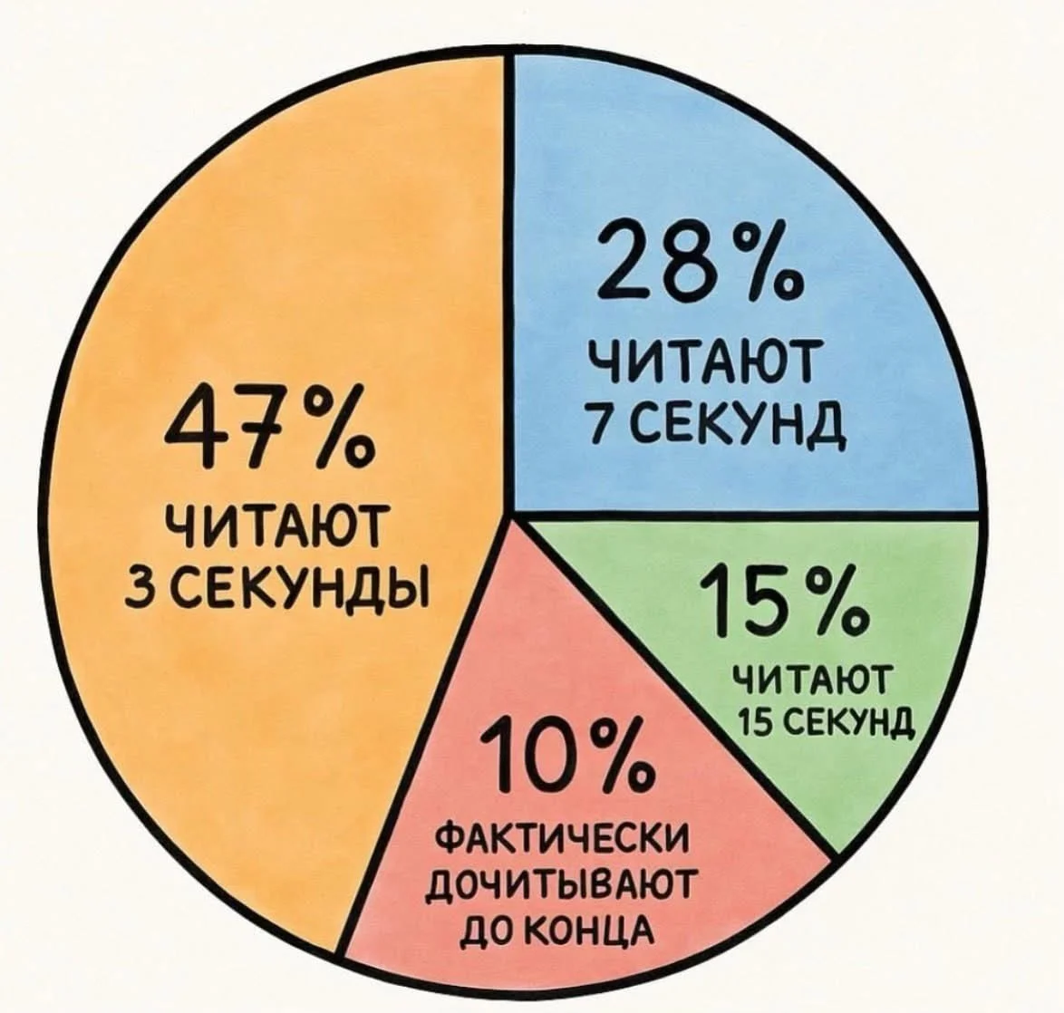 Так вот читаю посты в социальных сетях