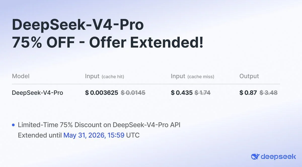 🐋 DeepSeek выпустила V4-Pro за 25% от обычной цены