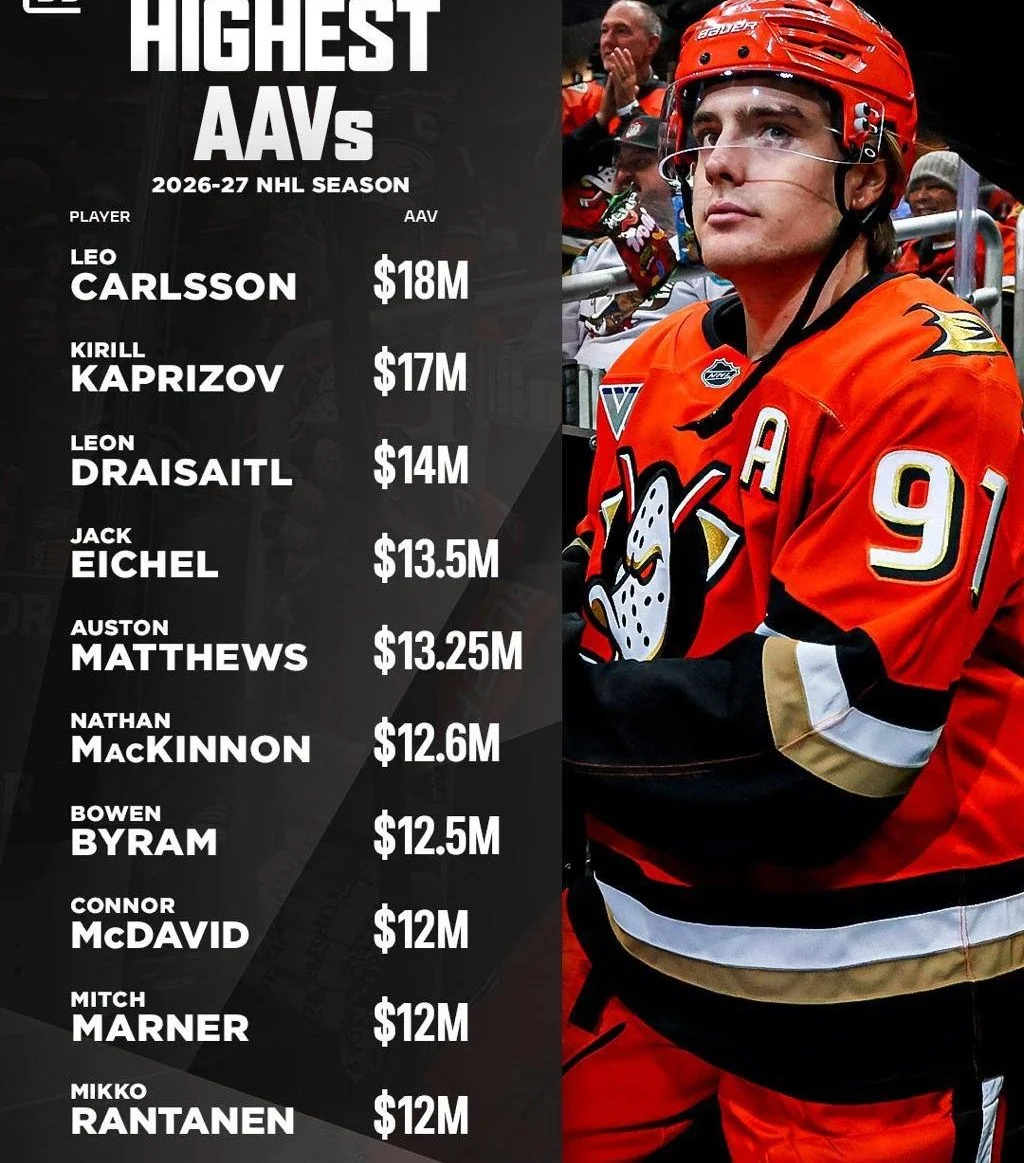 👀 Вот так теперь выглядит список самых 💵 высокооплачиваемых игроков НХЛ 🏒