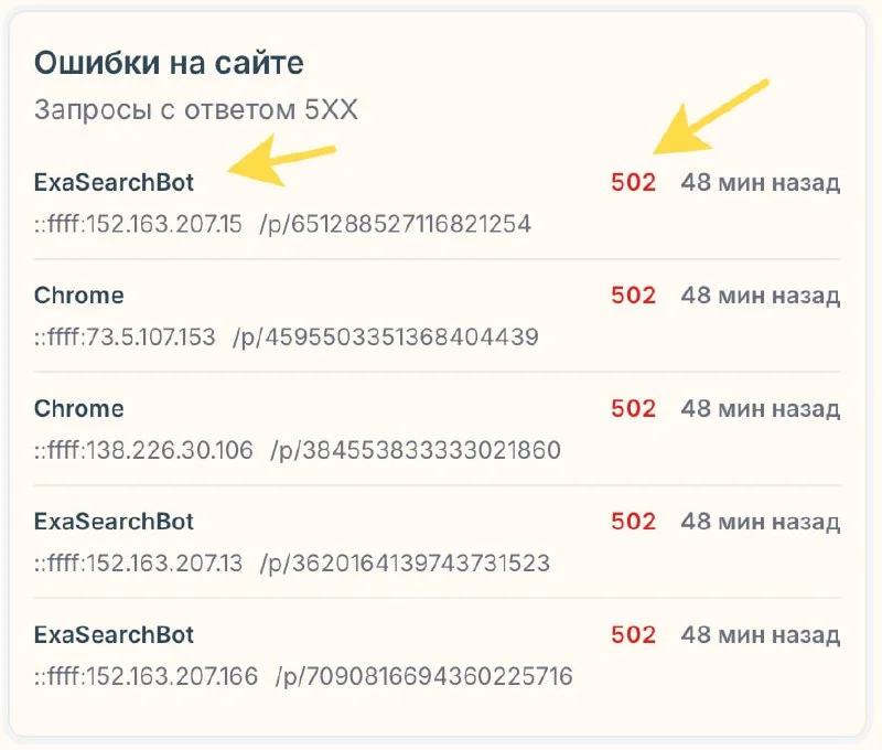 Сделали на botprotection.ru (даже на бесплатном тарифе) возможность смотреть когда сайт отдает 404
