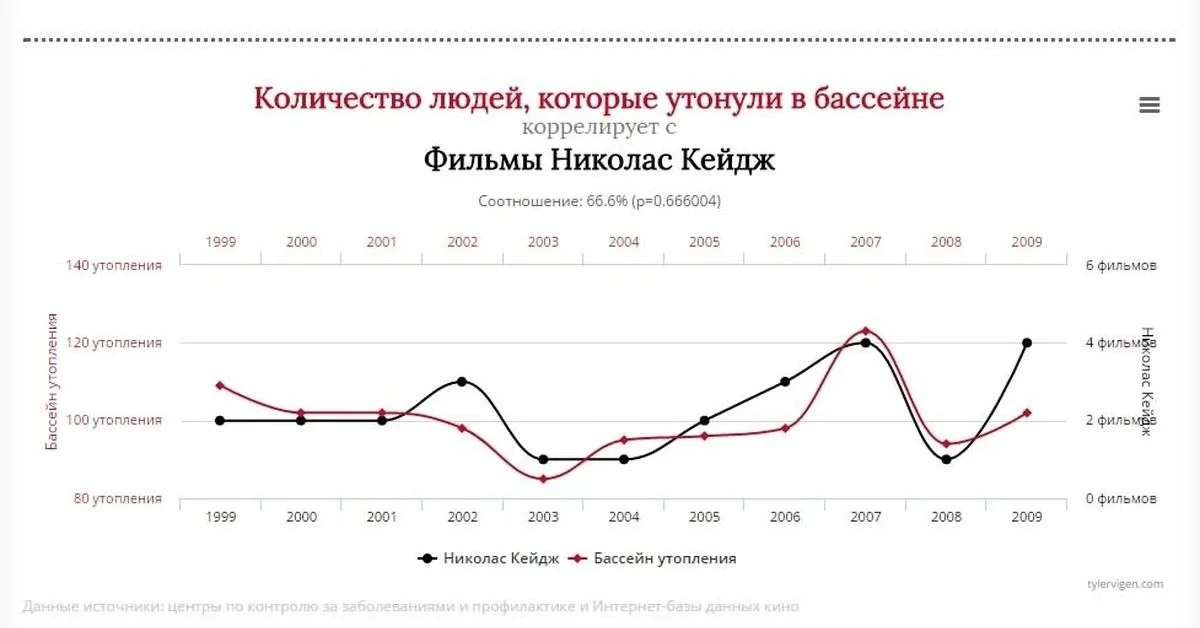 Comment media