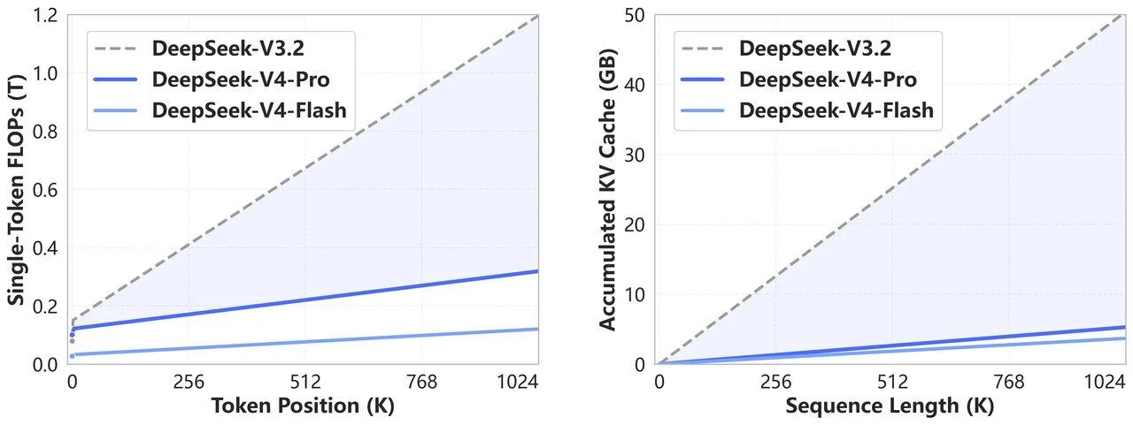 🚀 DeepSeek выпустил V4