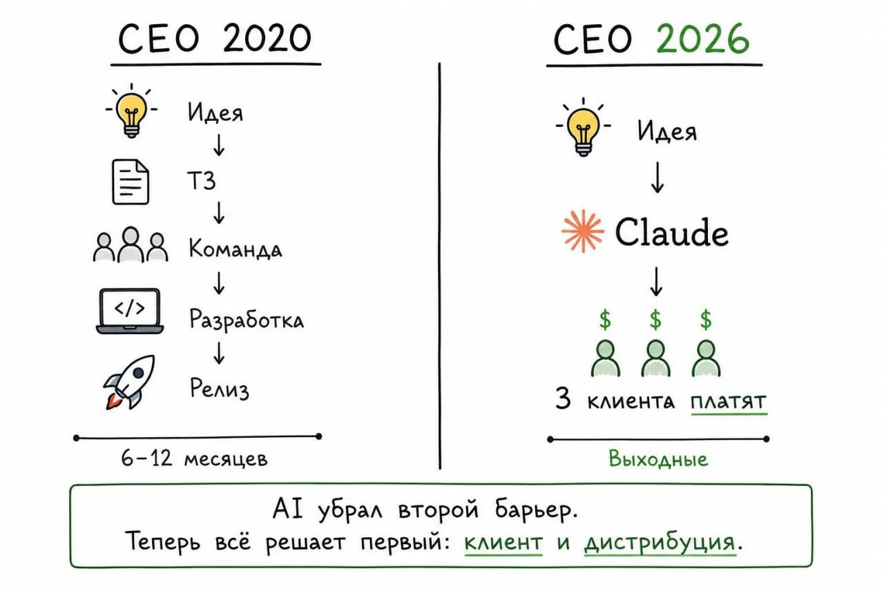 Нет для команды страшнее кошмара, чем CEO, который дорвался до вайбкодинга. 😄 Это прямо про меня!