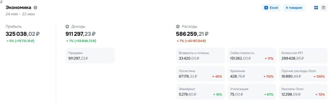 это вам в чат. статистика по МП вб + озон