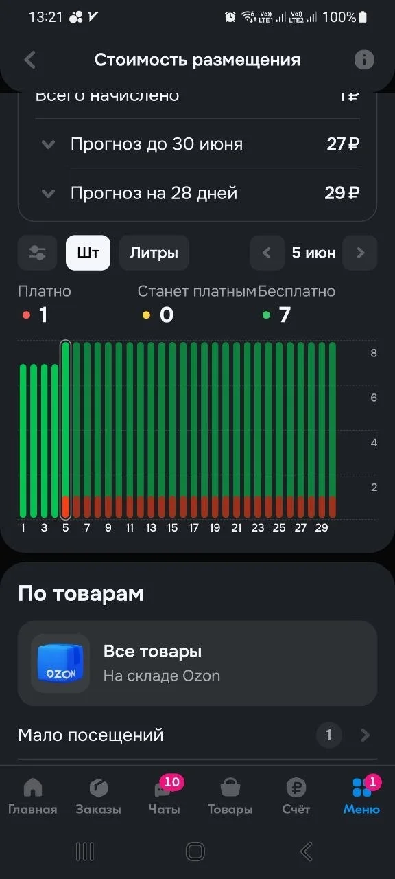Вот еще приколы #OZON
