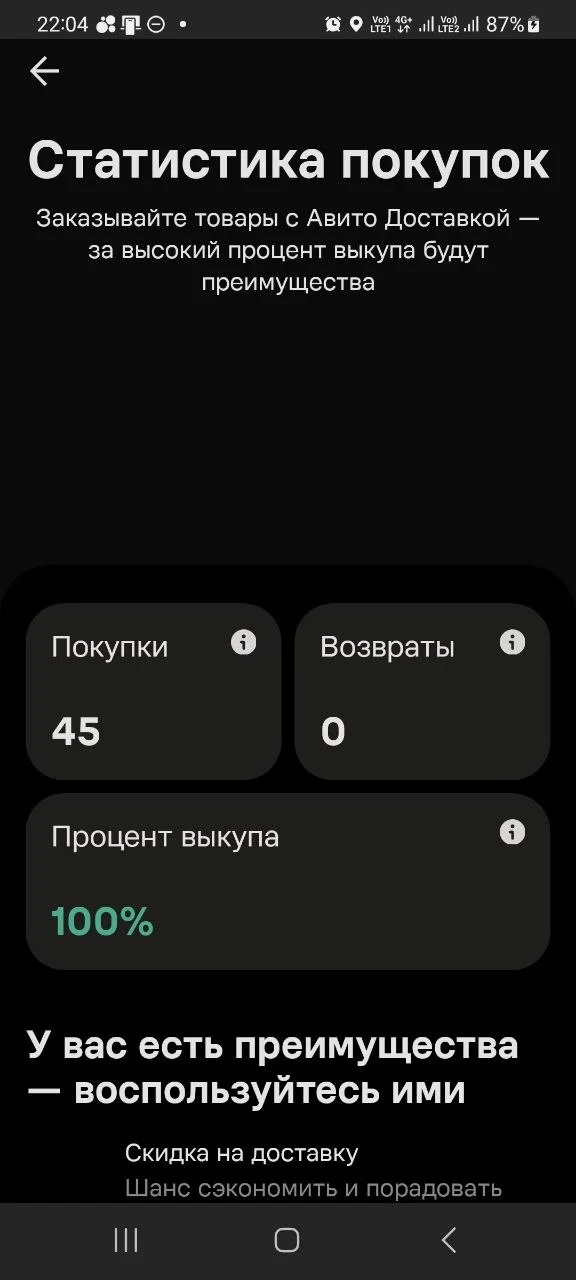 На втором аккаунте #Авито, который без тарифа, появилась такая статистика покупок, а у вас давно