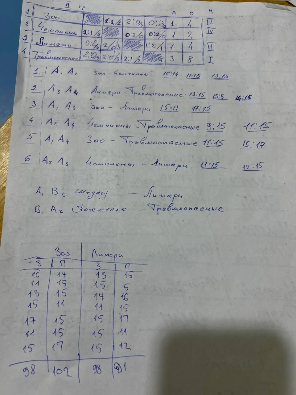 Что-то интересное....