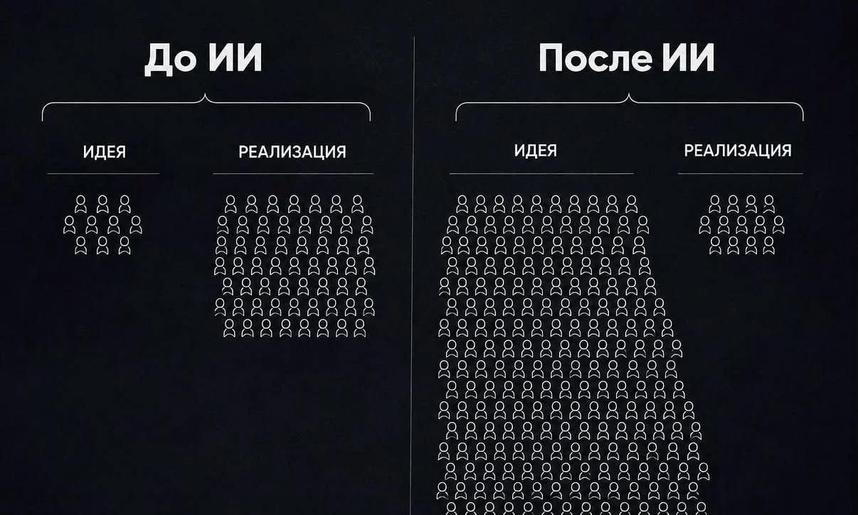Исходя из моего опыта, идей всегда было много, а вот реализовать их могли единицы