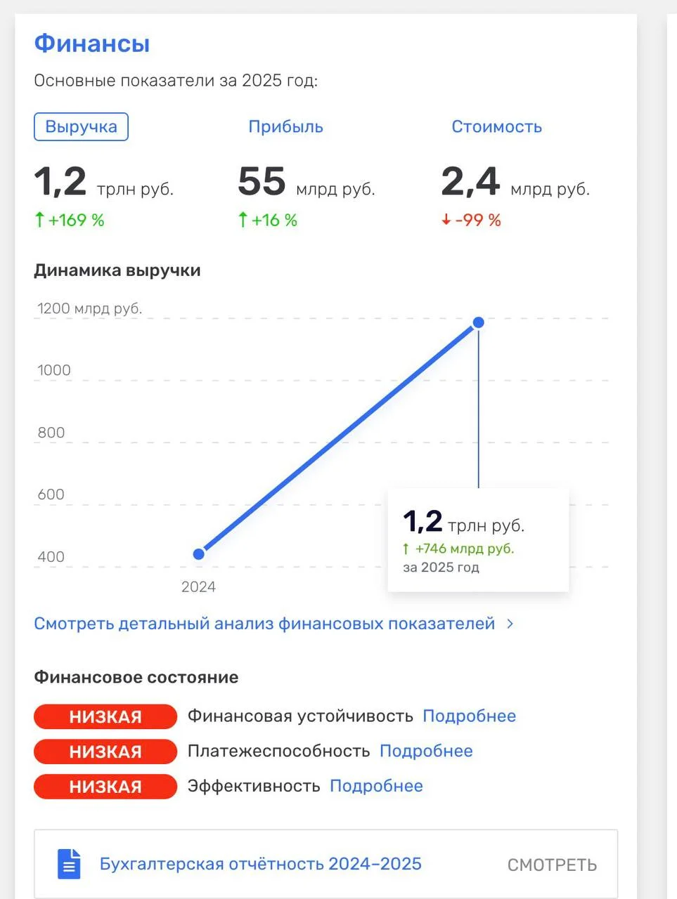 Селлеры WB, вы думаете, почему комиссии растут