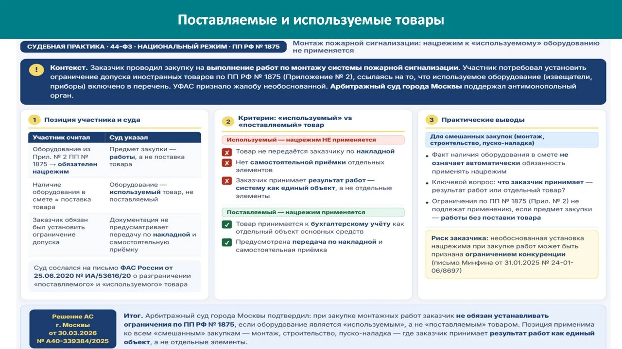 Сначала мы всё понимали про поставляемые/используемые товары в закупке, потом нас в декабре