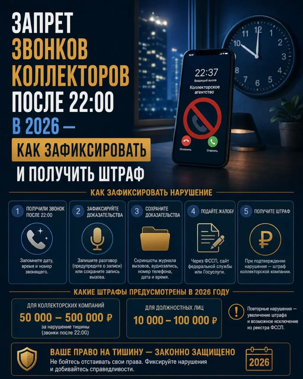 Можно ли запретить ночные звонки коллекторов в 2026 году?