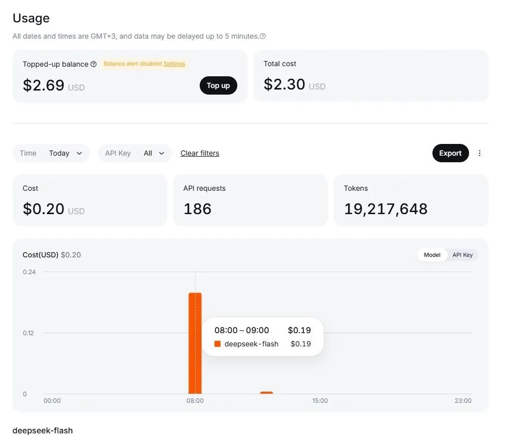 Вот ребята делятся в чате - это DeepSeek по API