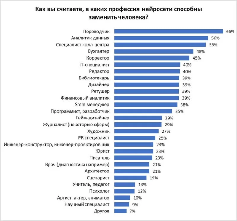no comments. Да, переводчикам станет сложнее. Да и остальным не легче. А с другой стороны, наш
