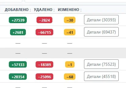 Вот так, по 100 000 правок справочников #OZON КАЖДЫЙ ДЕНЬ фиксирует мой скрипт