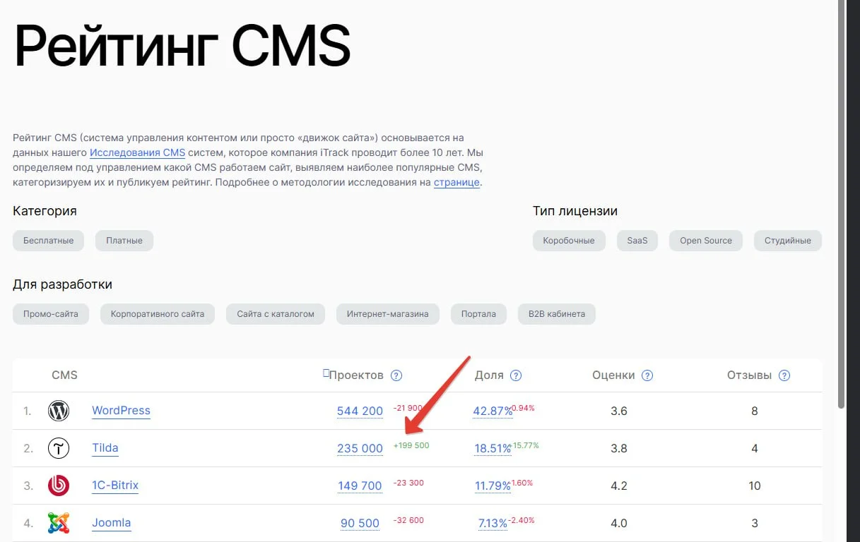 Может быть для ленты