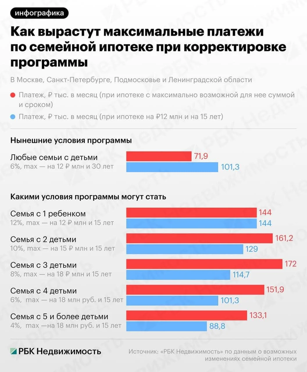 Продажи недвижимости чуть затихнут, а что делать семьям я не знаю :) Лишь понимаю, что для моих