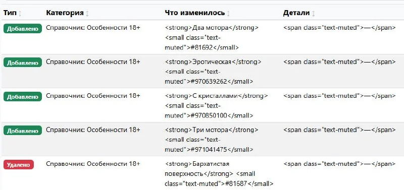 Вот так, по 100 000 правок справочников #OZON КАЖДЫЙ ДЕНЬ фиксирует мой скрипт