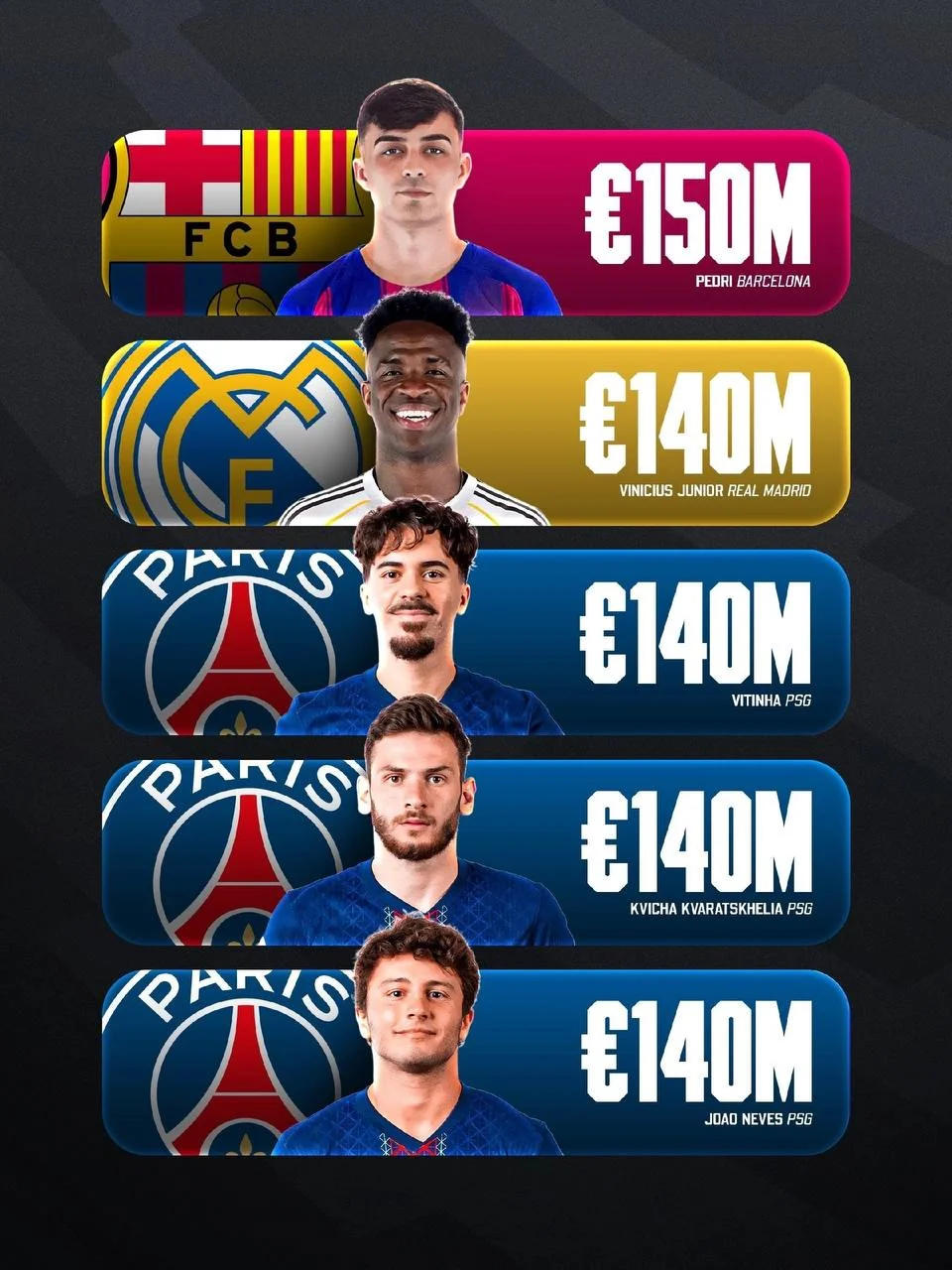Рейтинг самых дорогих игроков в мире 💵