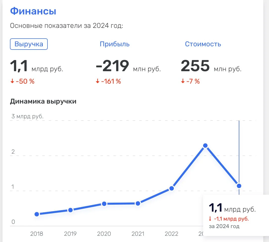 Известные ребята на рынке мобильной разработки