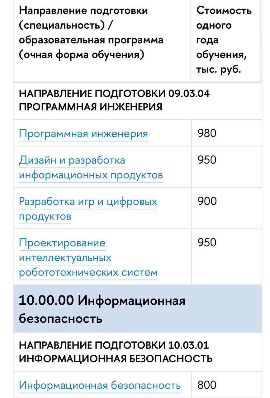 Вы видели цены на обучение во ВШЭ