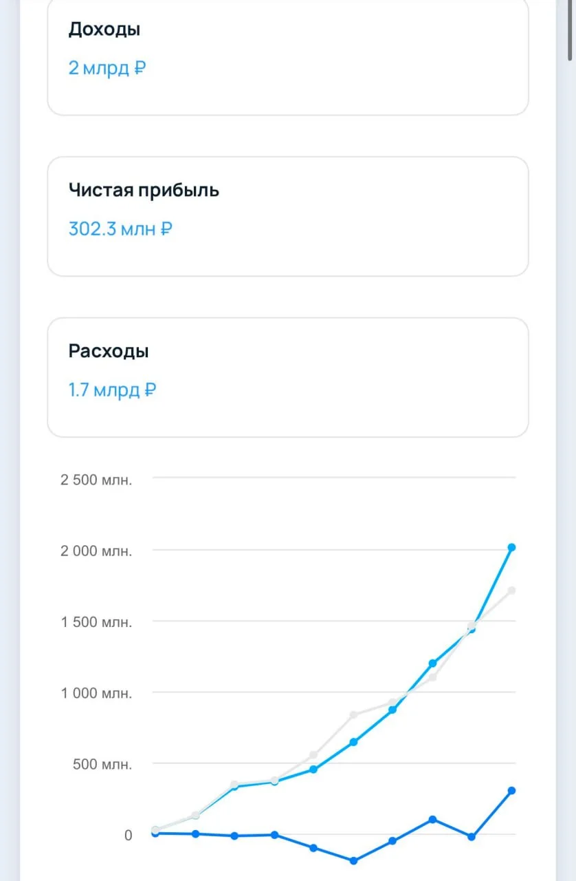 YClients — сервис для онлайн-записи на услуги