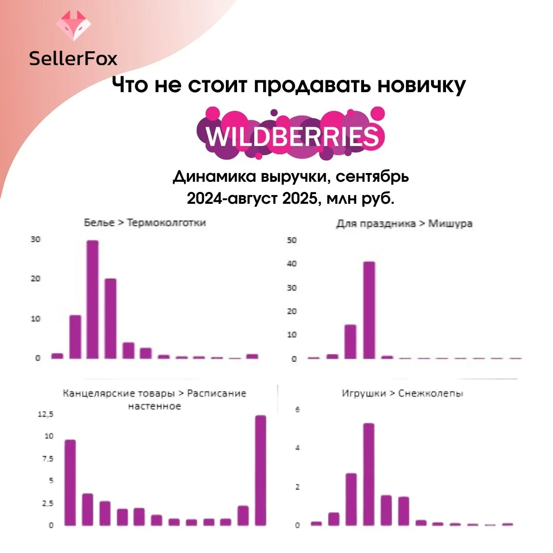 Что не стоит продавать новичку на Wildberries и Ozon