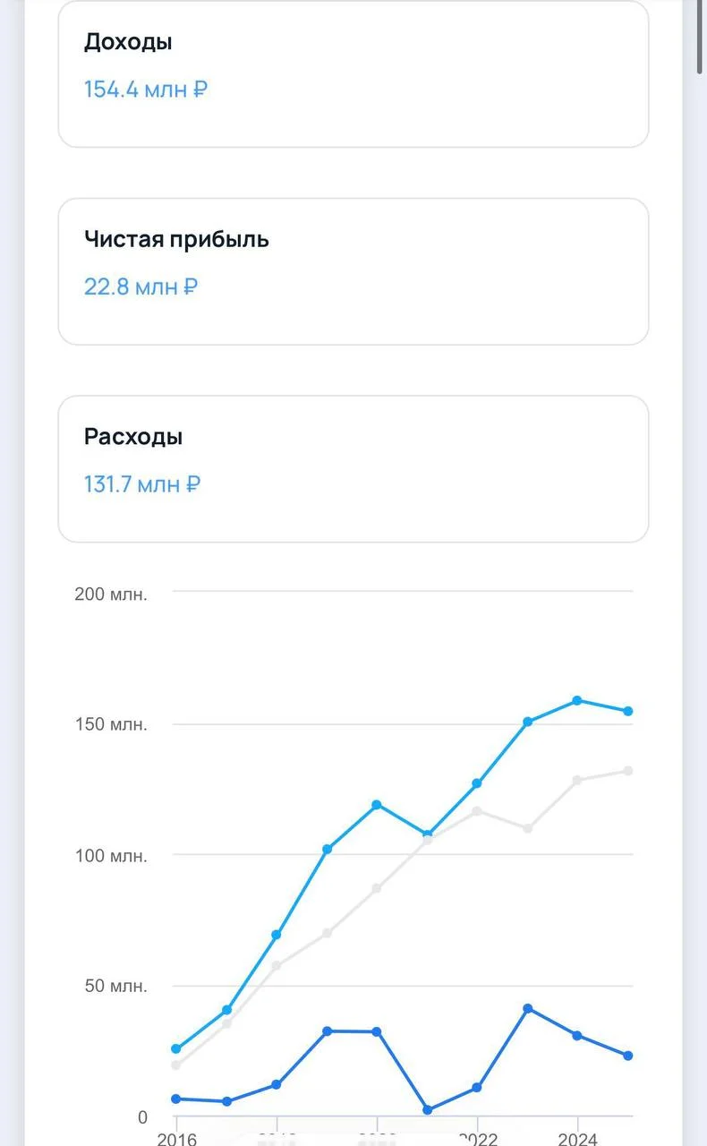 Портал стихи ру приносит 23 млн чистой прибыли