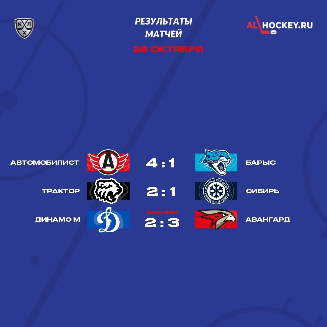 🗓 Результаты матчей игрового дня в регулярном чемпионате КХЛ 🏒
