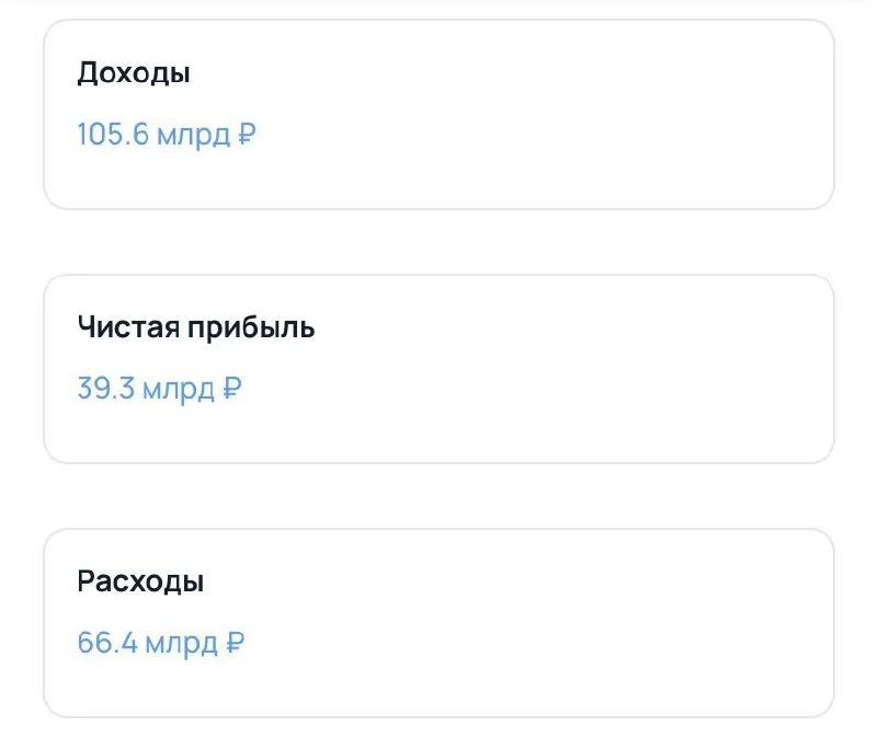 Для сравнения посмотрим на прибыль и выручку гораздо более серьезного игрока - ООО КЕХ еКоммерц