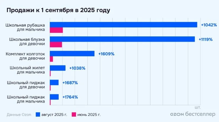 Что-то интересное....