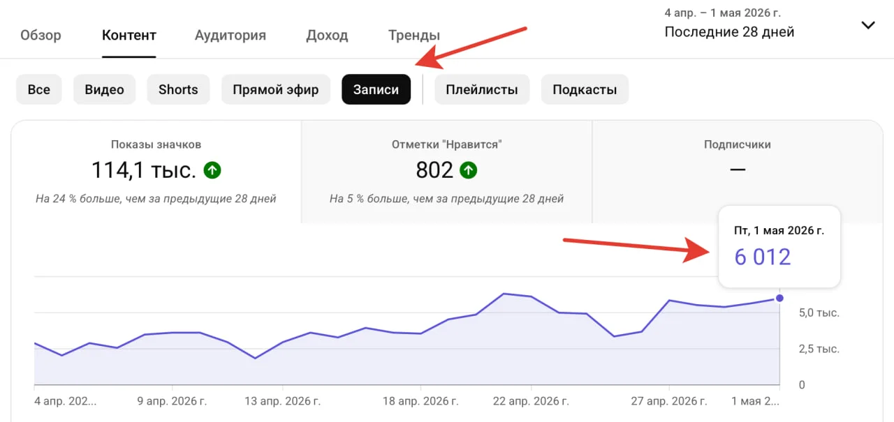 Вы знали, что YouTube вполне себе работает как текстовая социальная сеть