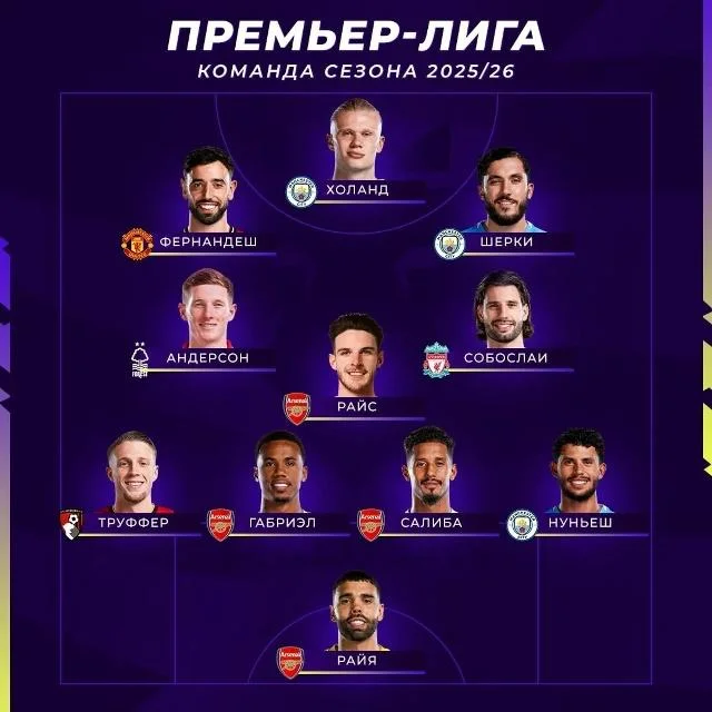 Команда сезона АПЛ по версии Opta 🟣