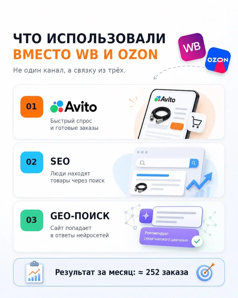 Что-то интересное....