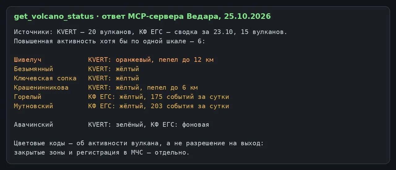 Что-то интересное....