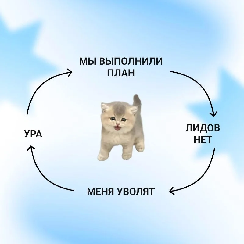 Что бы вы сократили первым при кризисе? Проверим, думаете ли вы также, как предприниматели 💙